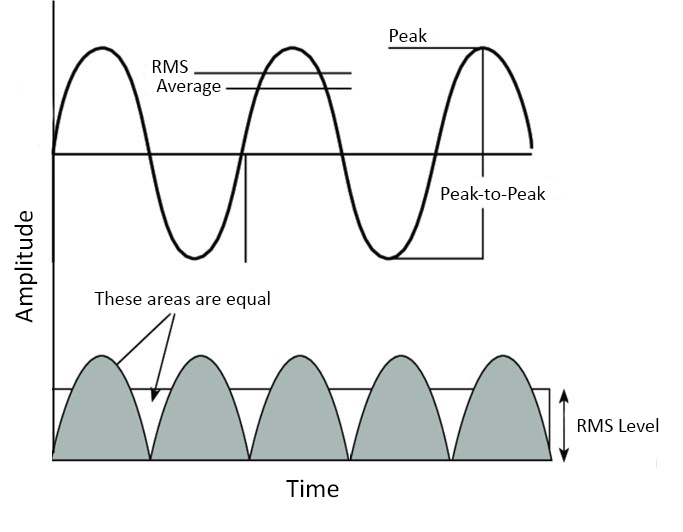 Essential Guide & Fundamentals To Measuring Vibration | Metrix Vibration